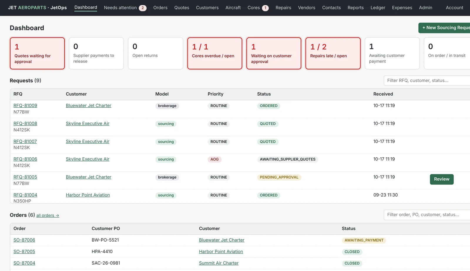 JetOps dashboard showing open requests, quotes waiting for approval, cores, repairs and orders