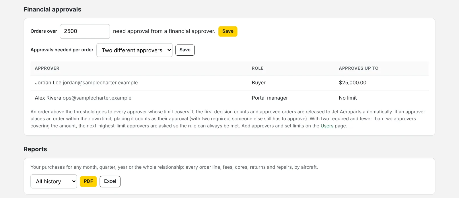 Approval rules: threshold, two different approvers required, approvers and their dollar limits