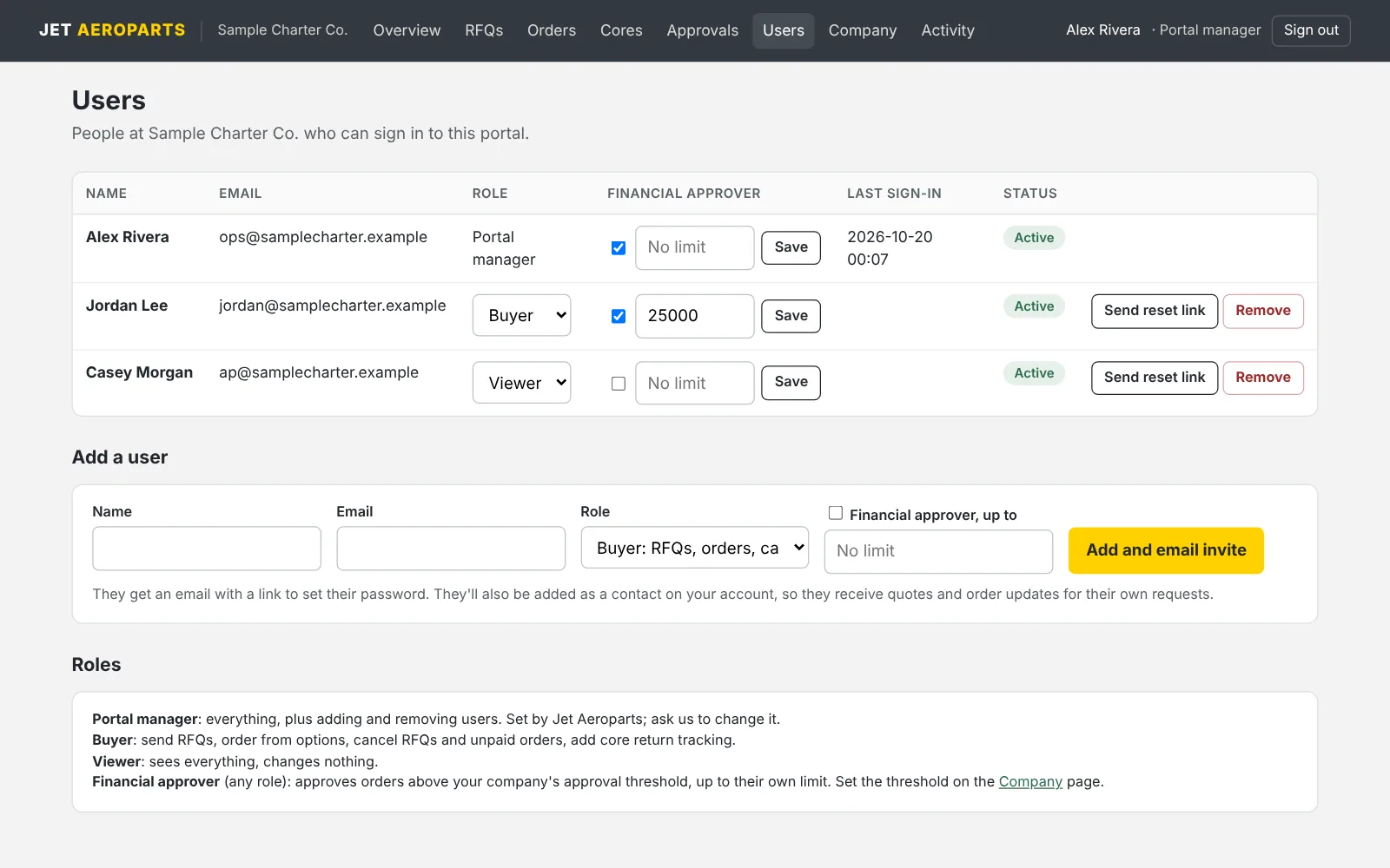 Users page: names, roles, financial approver limits, status and invite controls